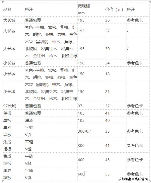 集成墙板价格表单